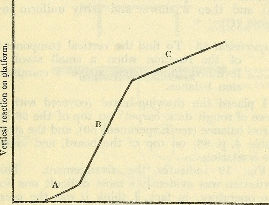 An illustration from The reality of psychic phenomena : raps, levitations, etc., 1916, leaf 146