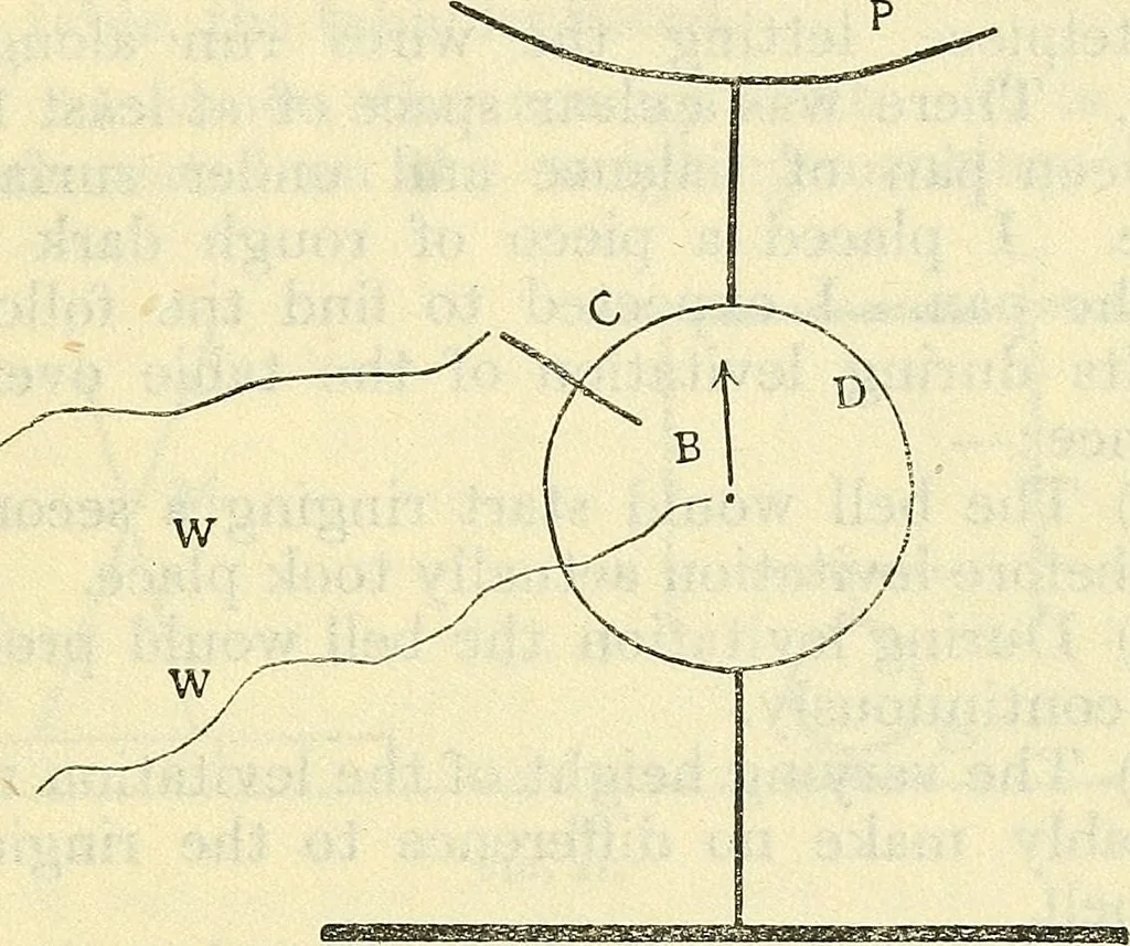 An illustration from The reality of psychic phenomena : raps, levitations, etc., 1916, leaf 150