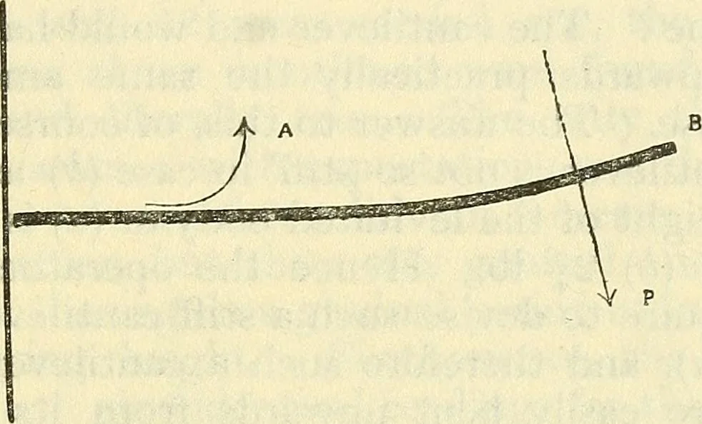 An illustration from The reality of psychic phenomena : raps, levitations, etc., 1916, leaf 174