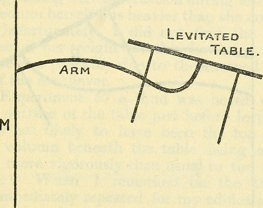 An illustration from The reality of psychic phenomena : raps, levitations, etc., 1916, leaf 188