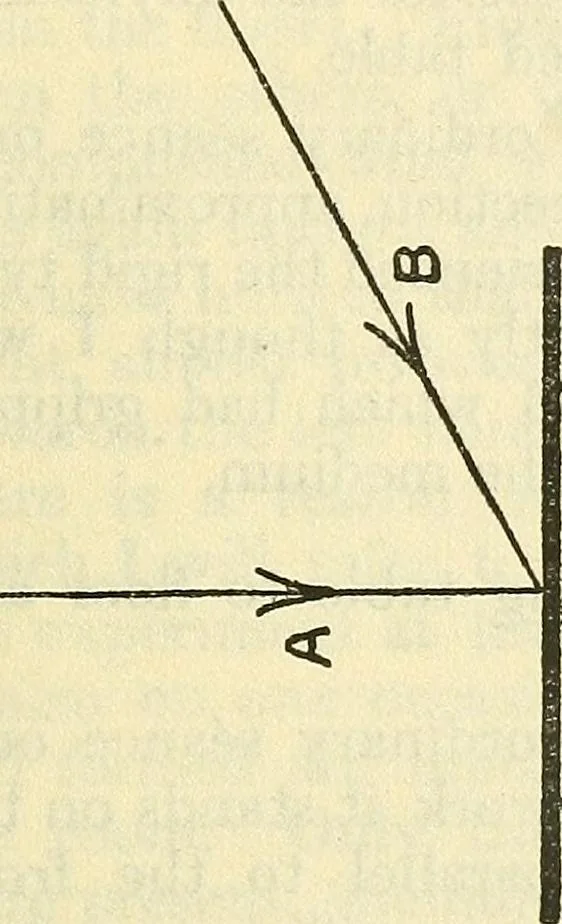 An illustration from The reality of psychic phenomena : raps, levitations, etc., 1916, leaf 80