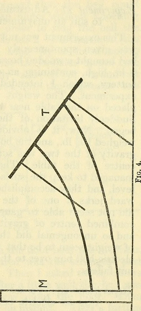 An illustration from The reality of psychic phenomena : raps, levitations, etc., 1916, leaf 86