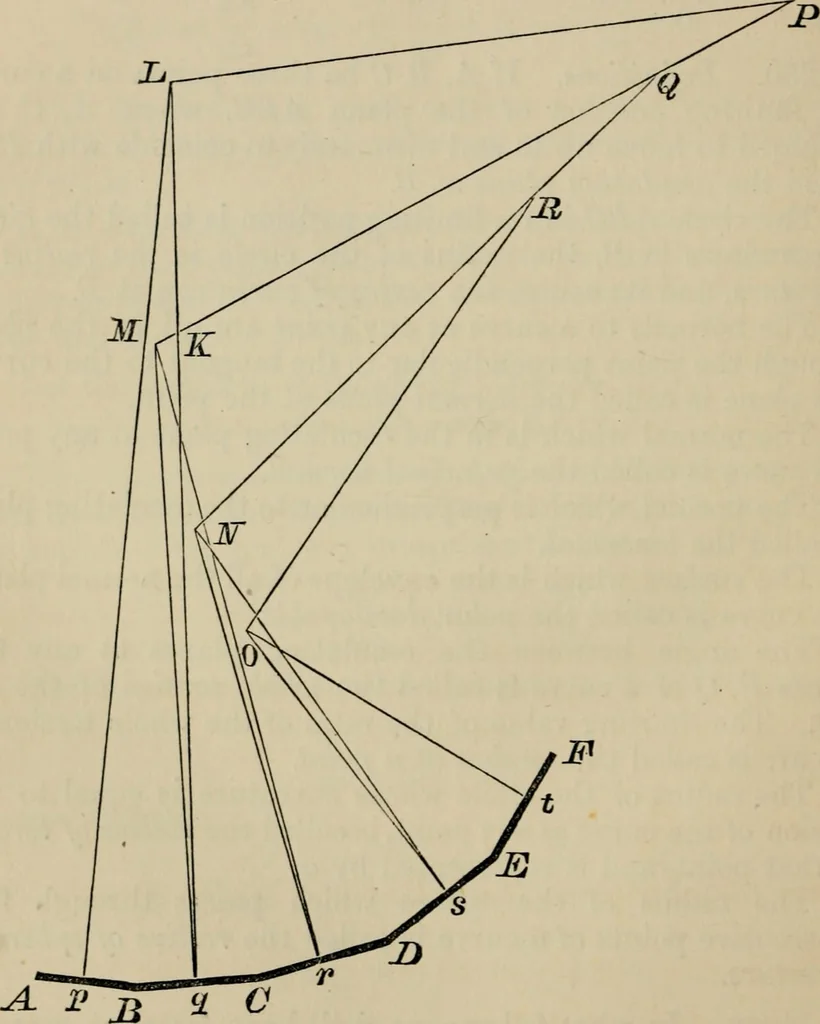 An illustration from An elementary treatise on solid geometry, by Charles Smith, 1886, leaf 221