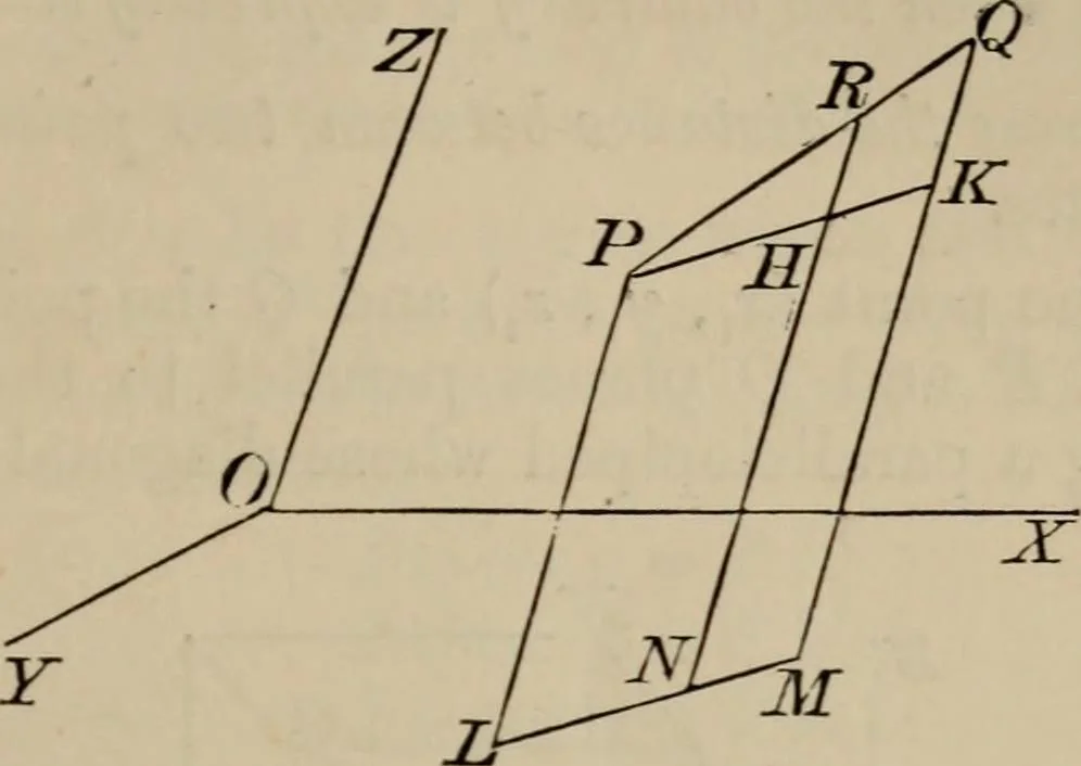 An illustration from An elementary treatise on solid geometry, by Charles Smith, 1886, leaf 24