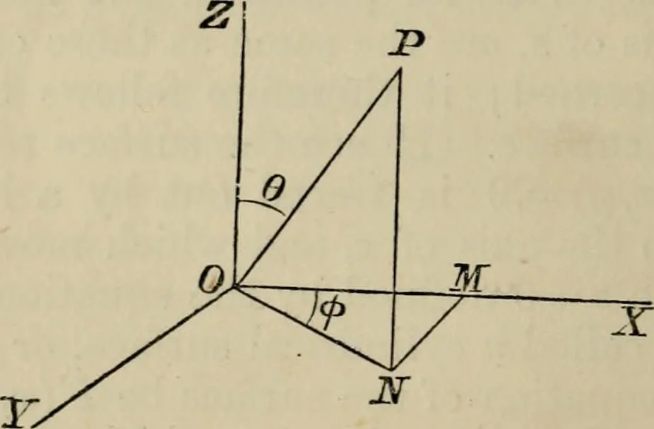 An illustration from An elementary treatise on solid geometry, by Charles Smith, 1886, leaf 29