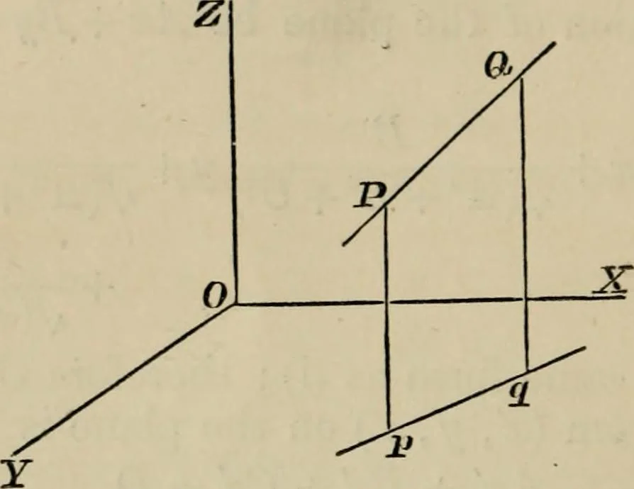 An illustration from An elementary treatise on solid geometry, by Charles Smith, 1886, leaf 35
