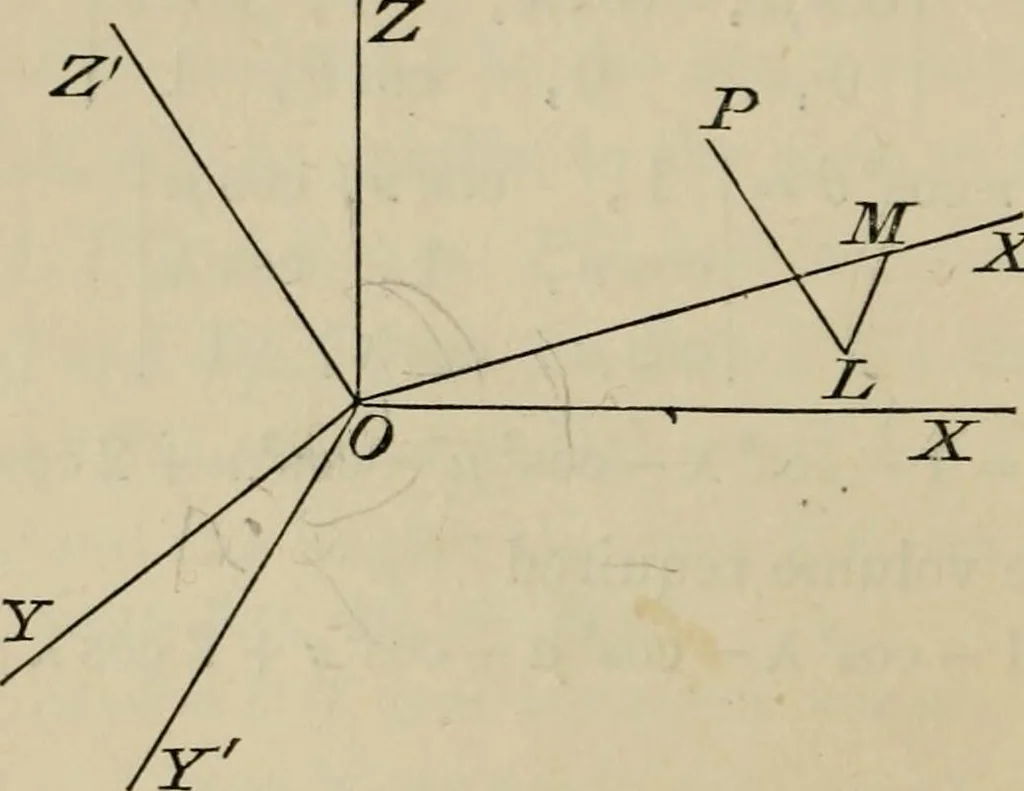 An illustration from An elementary treatise on solid geometry, by Charles Smith, 1886, leaf 51