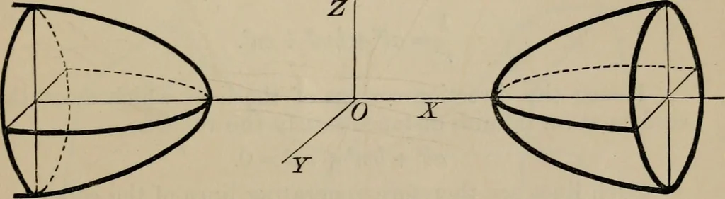 An illustration from An elementary treatise on solid geometry, by Charles Smith, 1886, leaf 72