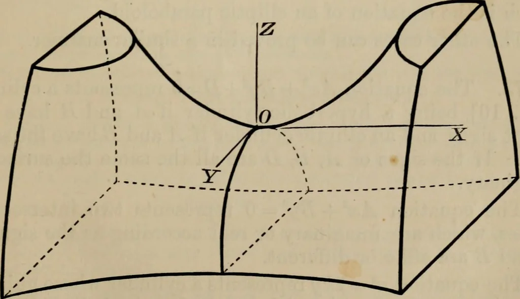 An illustration from An elementary treatise on solid geometry, by Charles Smith, 1886, leaf 74