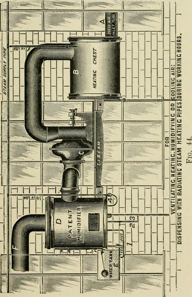 An illustration from Recent cotton mill construction and engineering, 1894, leaf 104