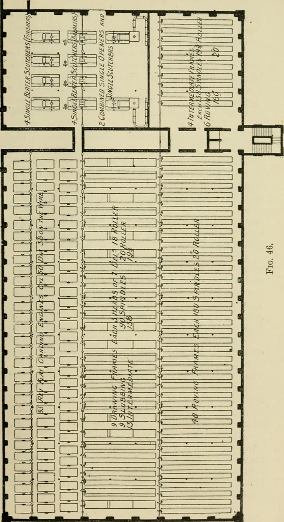 An illustration from Recent cotton mill construction and engineering, 1894, leaf 114