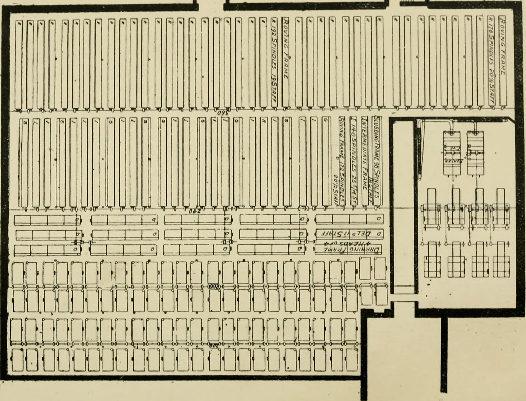 An illustration from Recent cotton mill construction and engineering, 1894, leaf 140