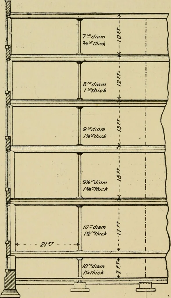 An illustration from Recent cotton mill construction and engineering, 1894, leaf 21