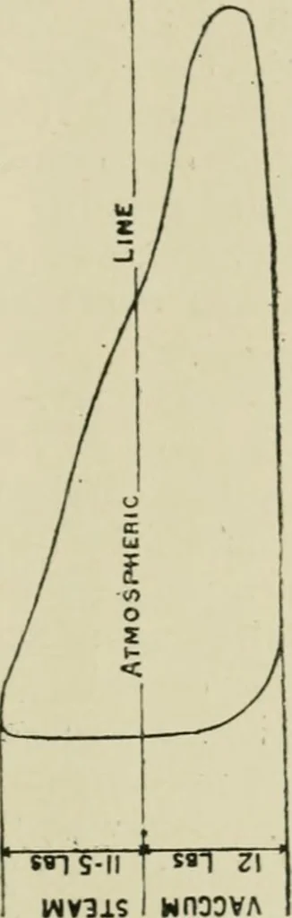 An illustration from Recent cotton mill construction and engineering, 1894, leaf 222