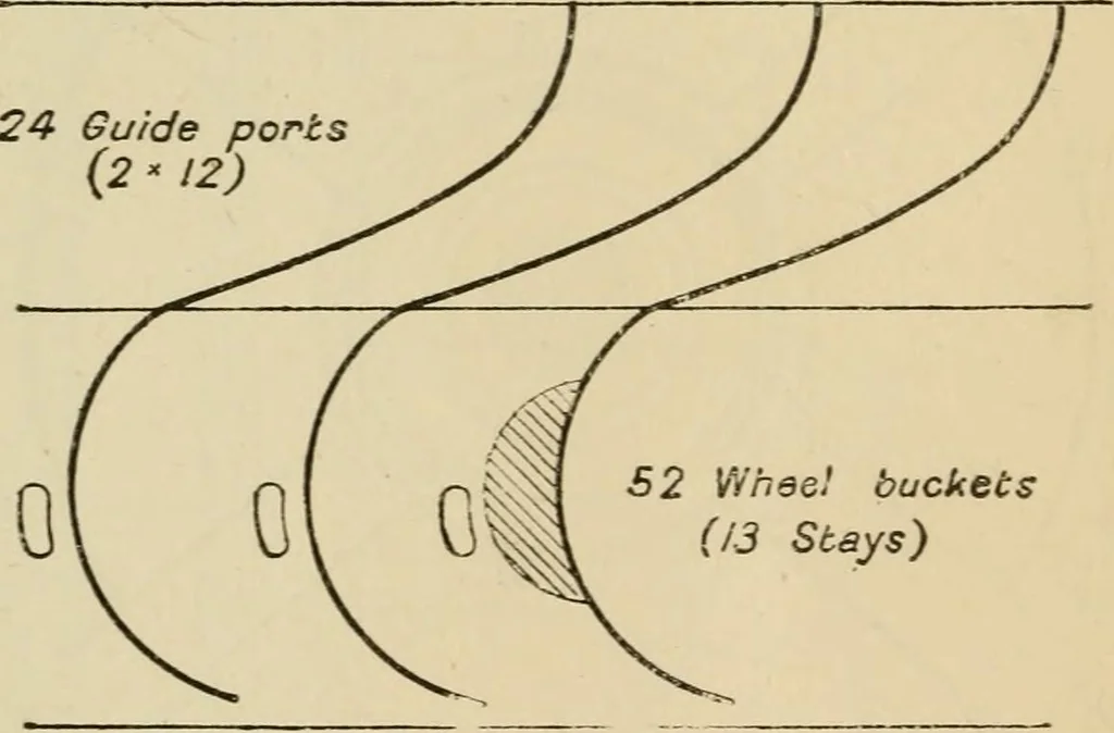 An illustration from Recent cotton mill construction and engineering, 1894, leaf 257