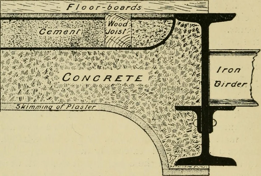 An illustration from Recent cotton mill construction and engineering, 1894, leaf 33