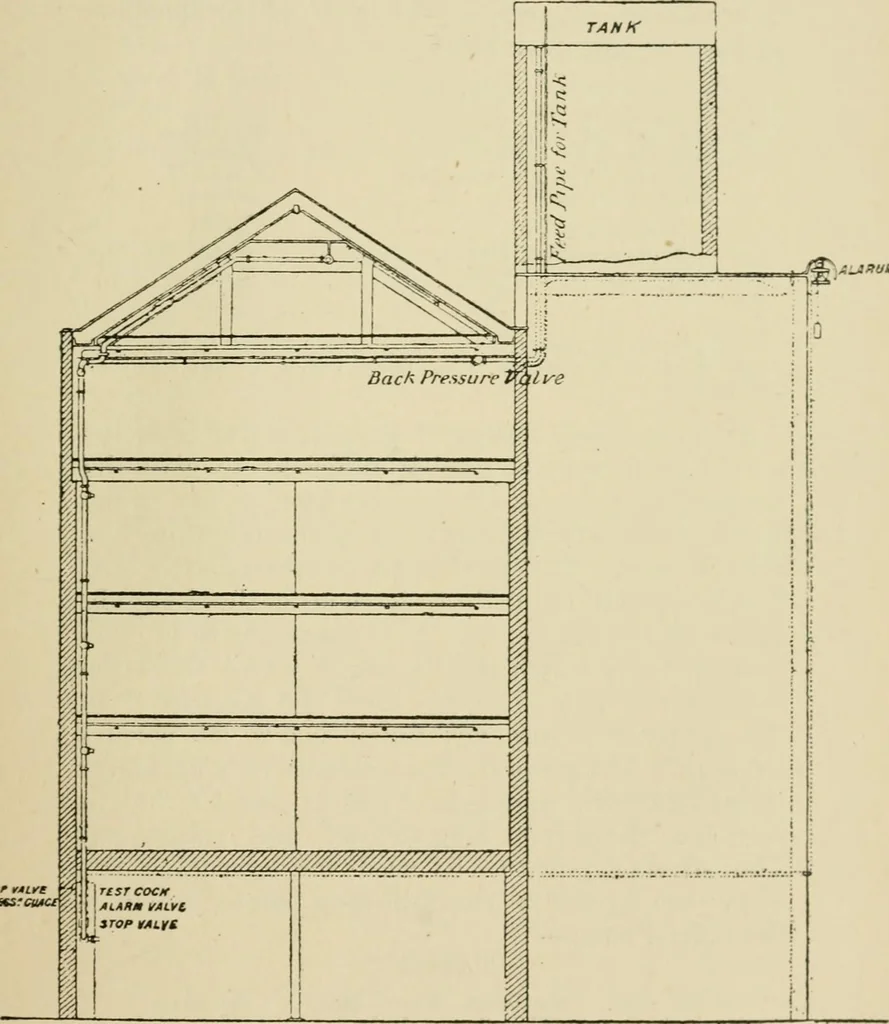 An illustration from Recent cotton mill construction and engineering, 1894, leaf 64