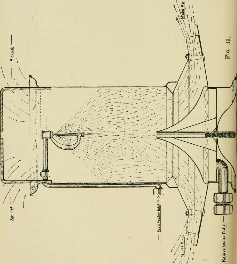 An illustration from Recent cotton mill construction and engineering, 1894, leaf 99