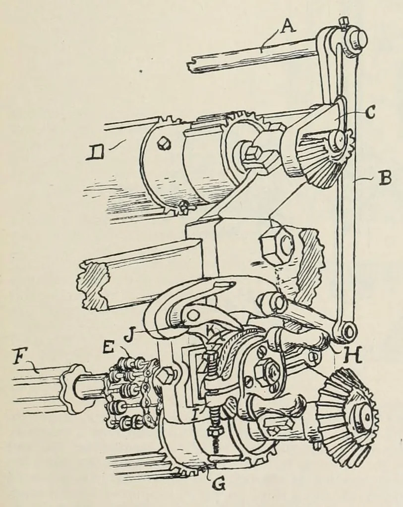 An illustration from Recent improvements in textile machinery, 1898, leaf 57