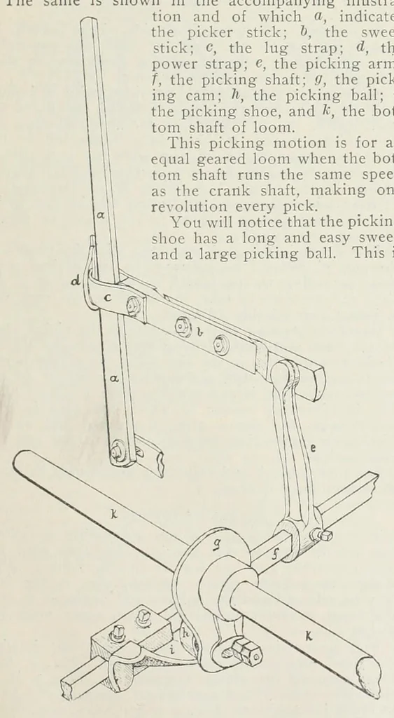 An illustration from Recent improvements in textile machinery, 1898, leaf 97