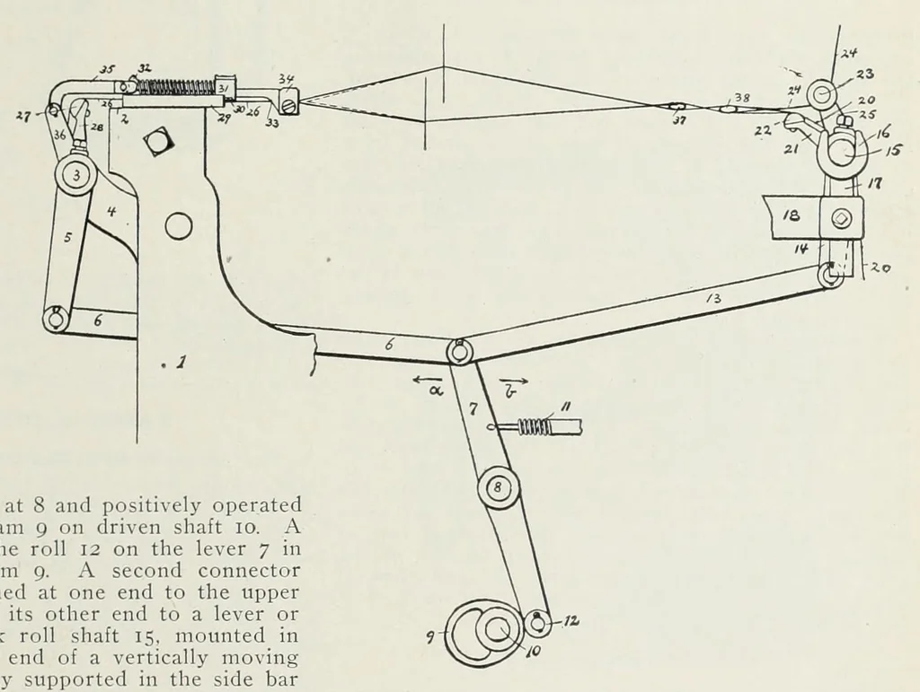 An illustration from Recent improvements in textile machinery, 1898, leaf 129