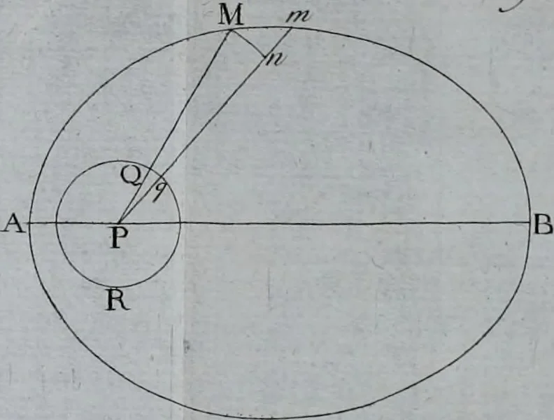 An illustration from Recherches physico-mécaniques sur la chaleur, 1792, leaf 252