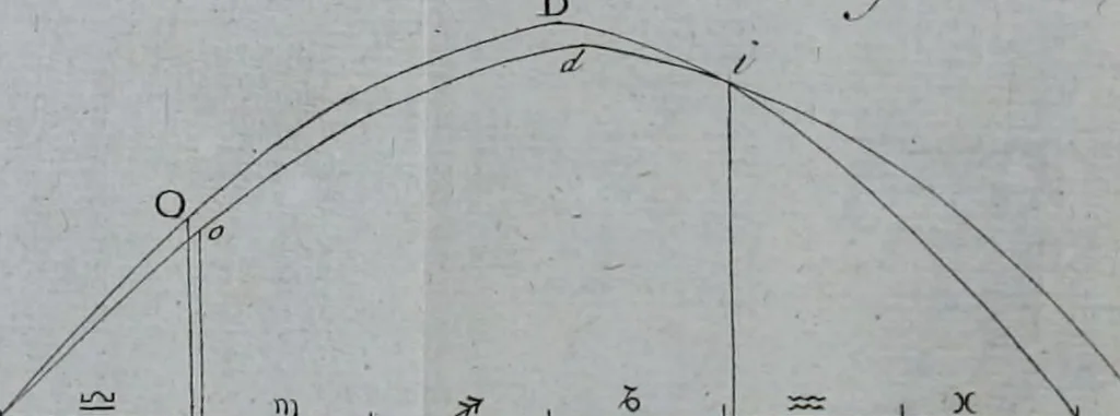 An illustration from Recherches physico-mécaniques sur la chaleur, 1792, leaf 252