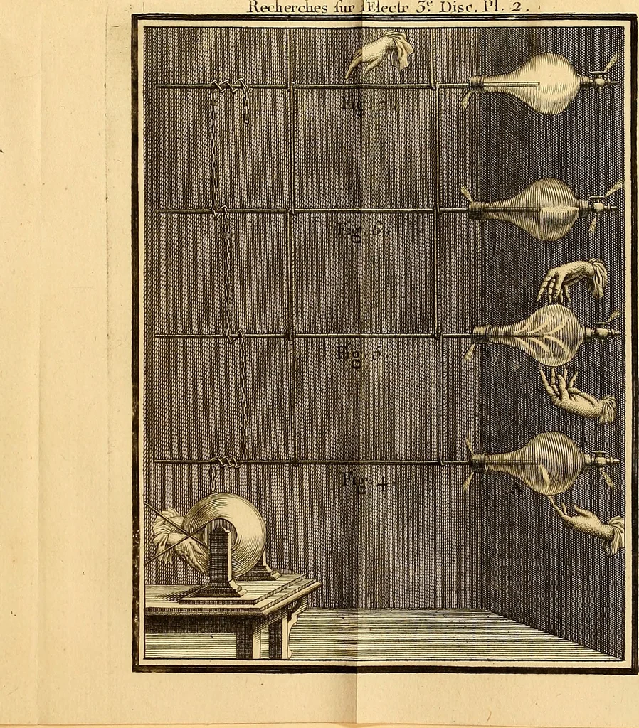 An illustration from Recherches sur les causes particulieres des phénoménes électriques : et sur les effets nuisibles ou avantageux qu'on peut en attendre, 1749, leaf 300