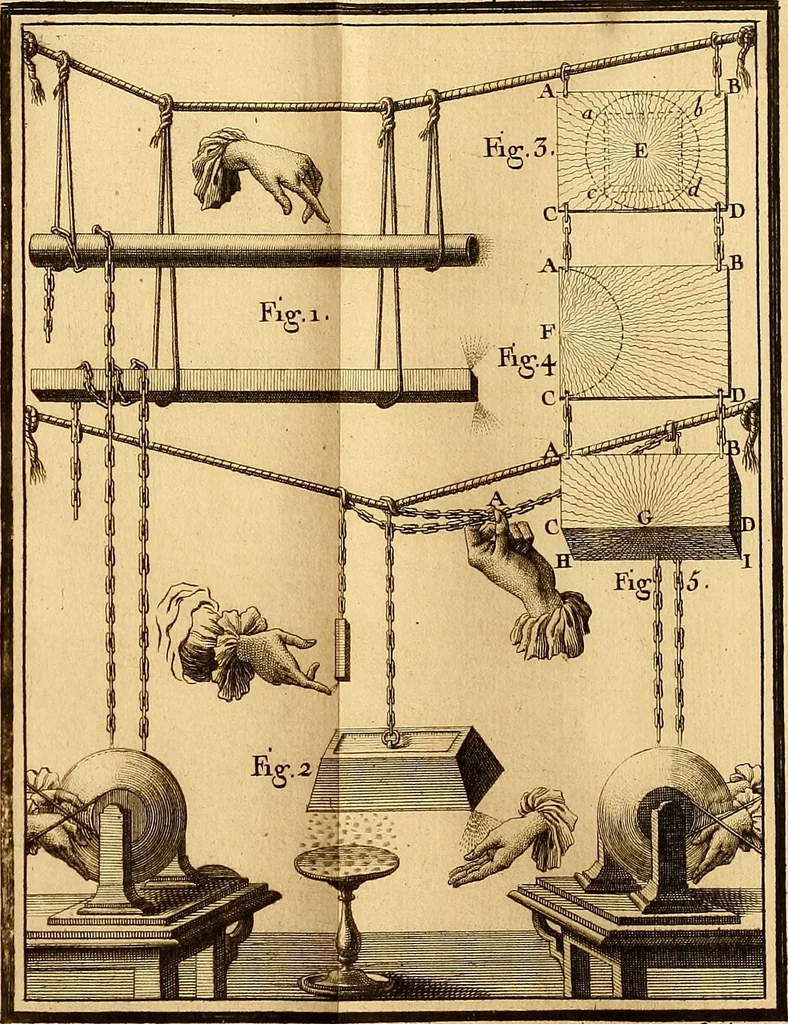 An illustration from Recherches sur les causes particulieres des phénoménes électriques : et sur les effets nuisibles ou avantageux qu'on peut en attendre, 1749, leaf 348