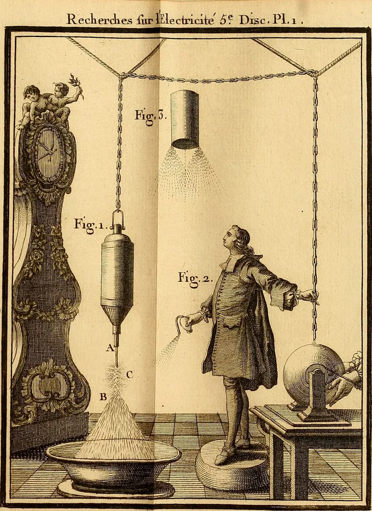 An illustration from Recherches sur les causes particulieres des phénoménes électriques : et sur les effets nuisibles ou avantageux qu'on peut en attendre, 1749, leaf 408