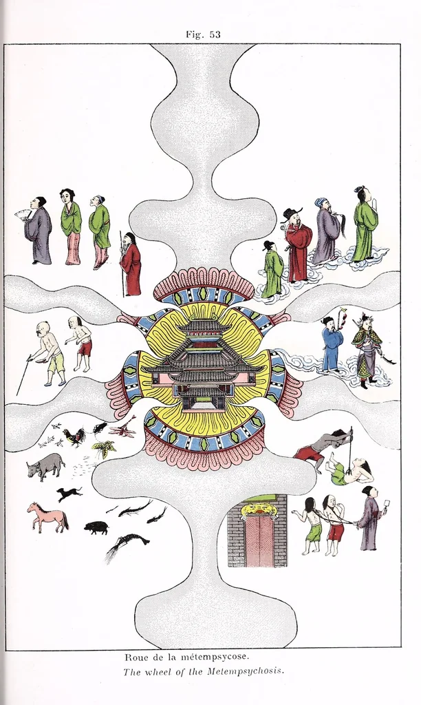 An illustration from Recherches sur les superstitions en Chine, 1911, leaf 317