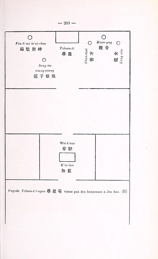 An illustration from Recherches sur les superstitions en Chine, 1911, leaf 21