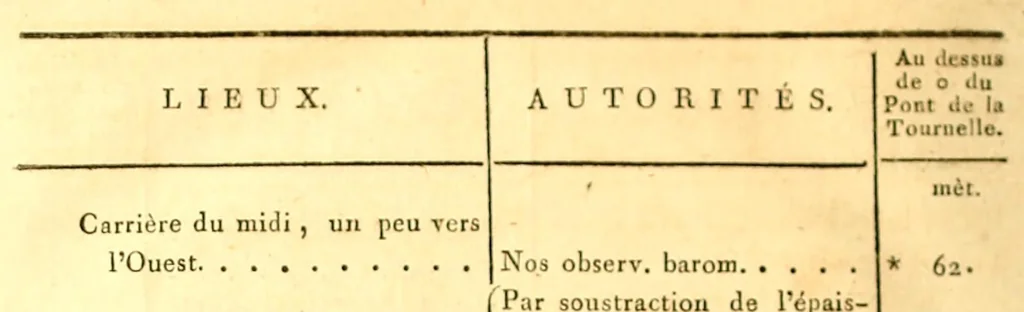 An illustration from Recherches sur les ossemens fossiles de quadrupèdes : où l'on rétablit les caractères de plusieurs espèces d'animaux que les révolutions du globe paroissent avoir détruites, 1812, leaf 430
