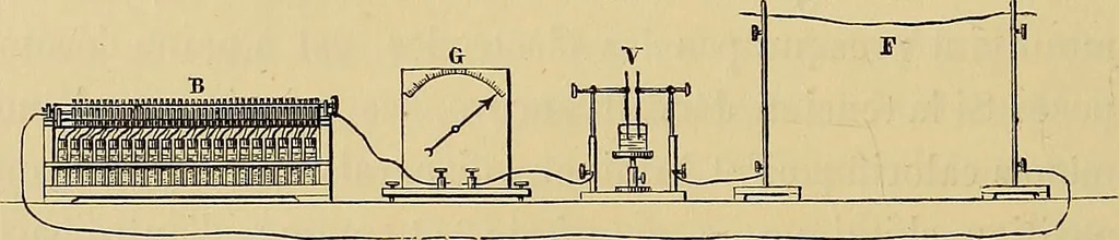 An illustration from Recherches sur l'électricité, 1883, leaf 149