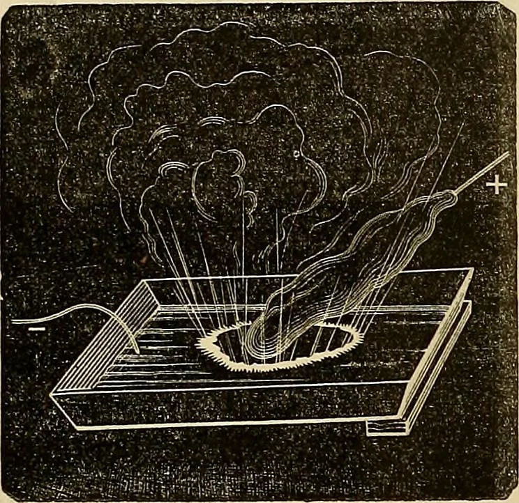 An illustration from Recherches sur l'électricité, 1883, leaf 170