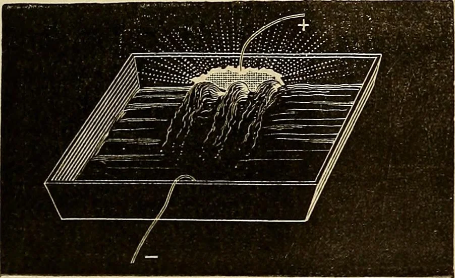 An illustration from Recherches sur l'électricité, 1883, leaf 172