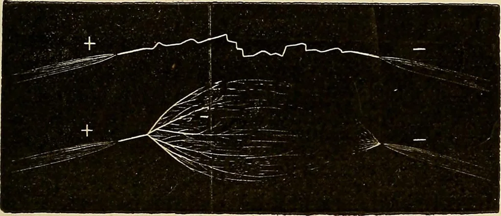 An illustration from Recherches sur l'électricité, 1883, leaf 272