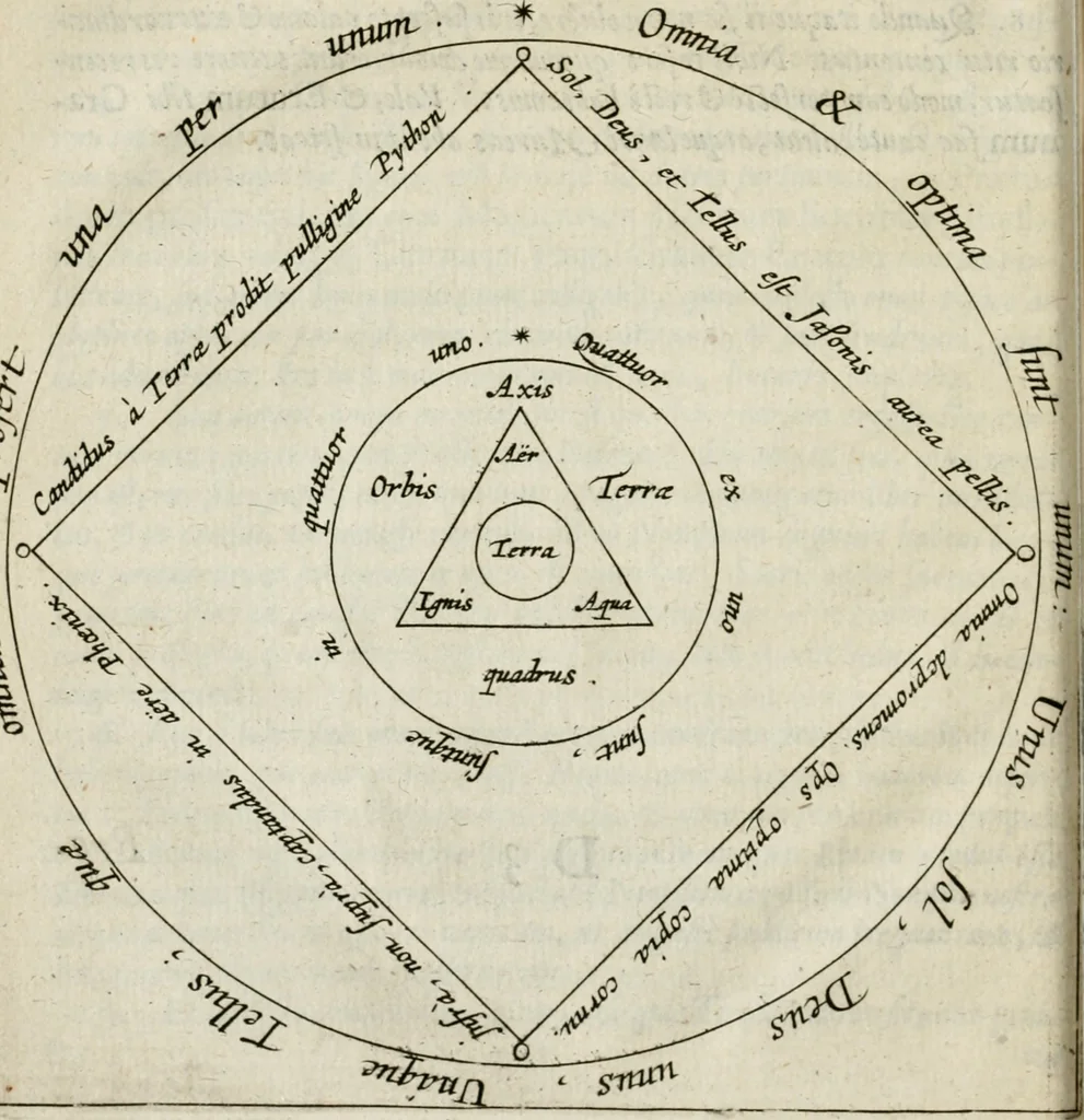 An illustration from Reconditorium ac reclusorium opulentiae sapientiaeque numinis mundi magni, cui deditur in titulum Chymica vannus .., 1666, leaf 33