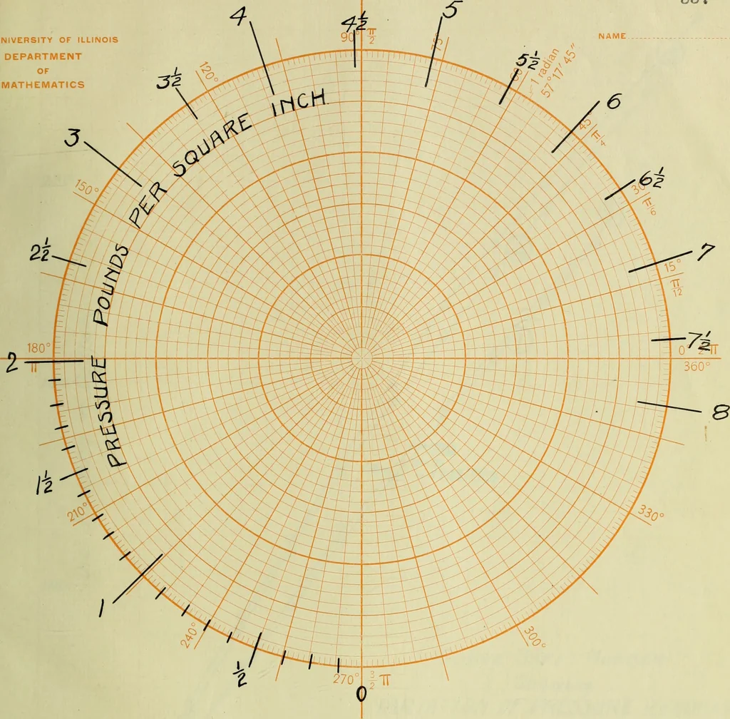 An illustration from A recording device for indicating (a) the flow of water in pipes, (b) the speed of boats, 1909, leaf 114