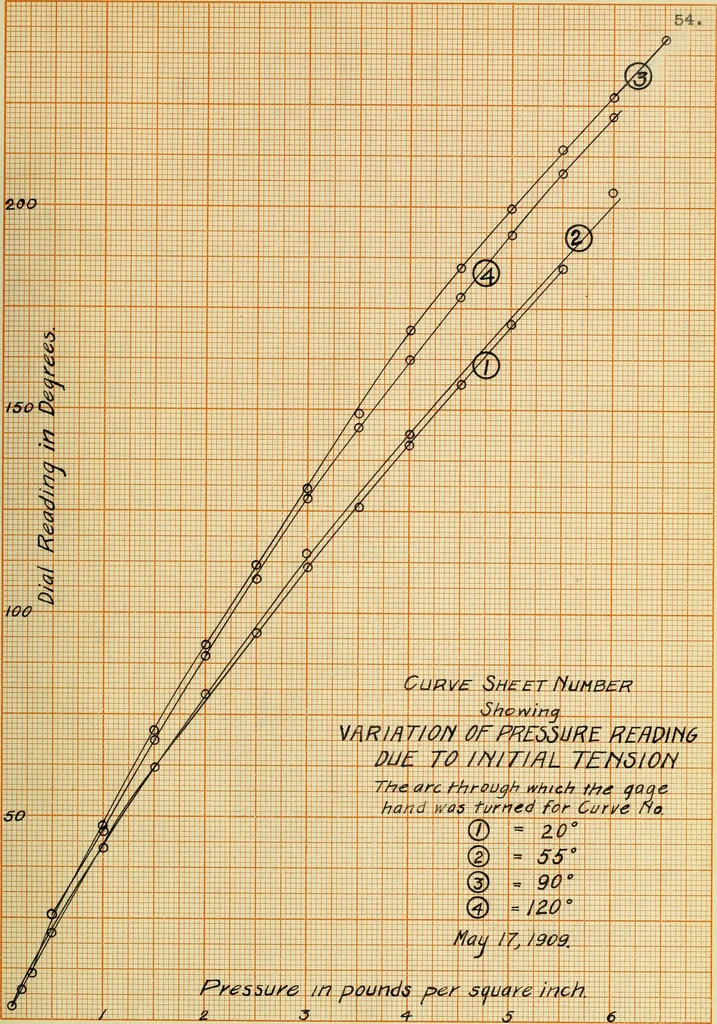 An illustration from A recording device for indicating (a) the flow of water in pipes, (b) the speed of boats, 1909, leaf 116