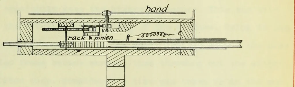 An illustration from A recording device for indicating (a) the flow of water in pipes, (b) the speed of boats, 1909, leaf 28