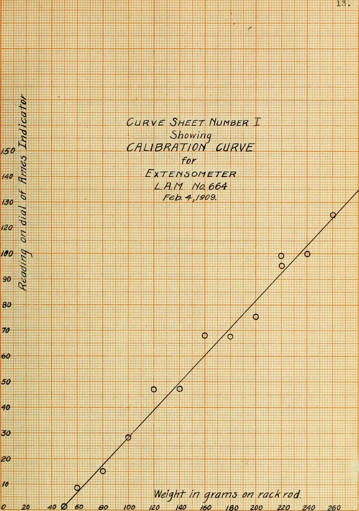 An illustration from A recording device for indicating (a) the flow of water in pipes, (b) the speed of boats, 1909, leaf 34