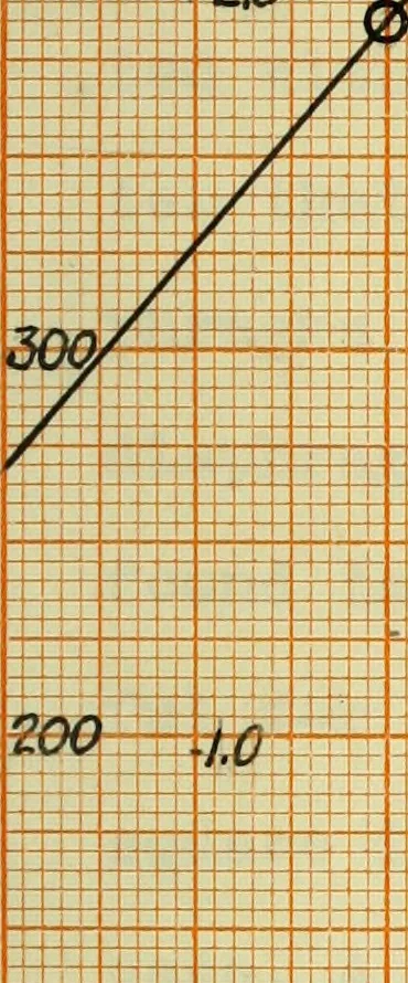 An illustration from A recording device for indicating (a) the flow of water in pipes, (b) the speed of boats, 1909, leaf 38