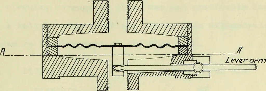 An illustration from A recording device for indicating (a) the flow of water in pipes, (b) the speed of boats, 1909, leaf 42