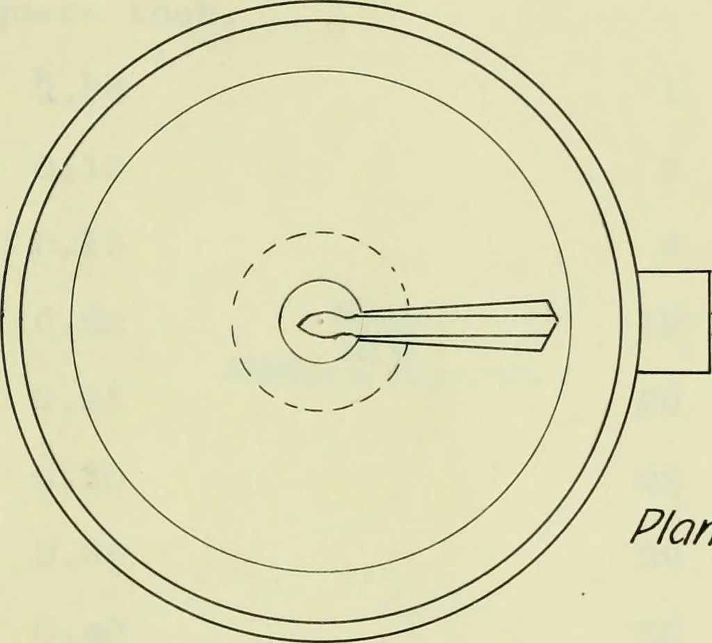 An illustration from A recording device for indicating (a) the flow of water in pipes, (b) the speed of boats, 1909, leaf 42