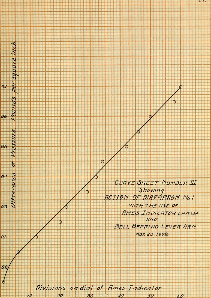 An illustration from A recording device for indicating (a) the flow of water in pipes, (b) the speed of boats, 1909, leaf 46