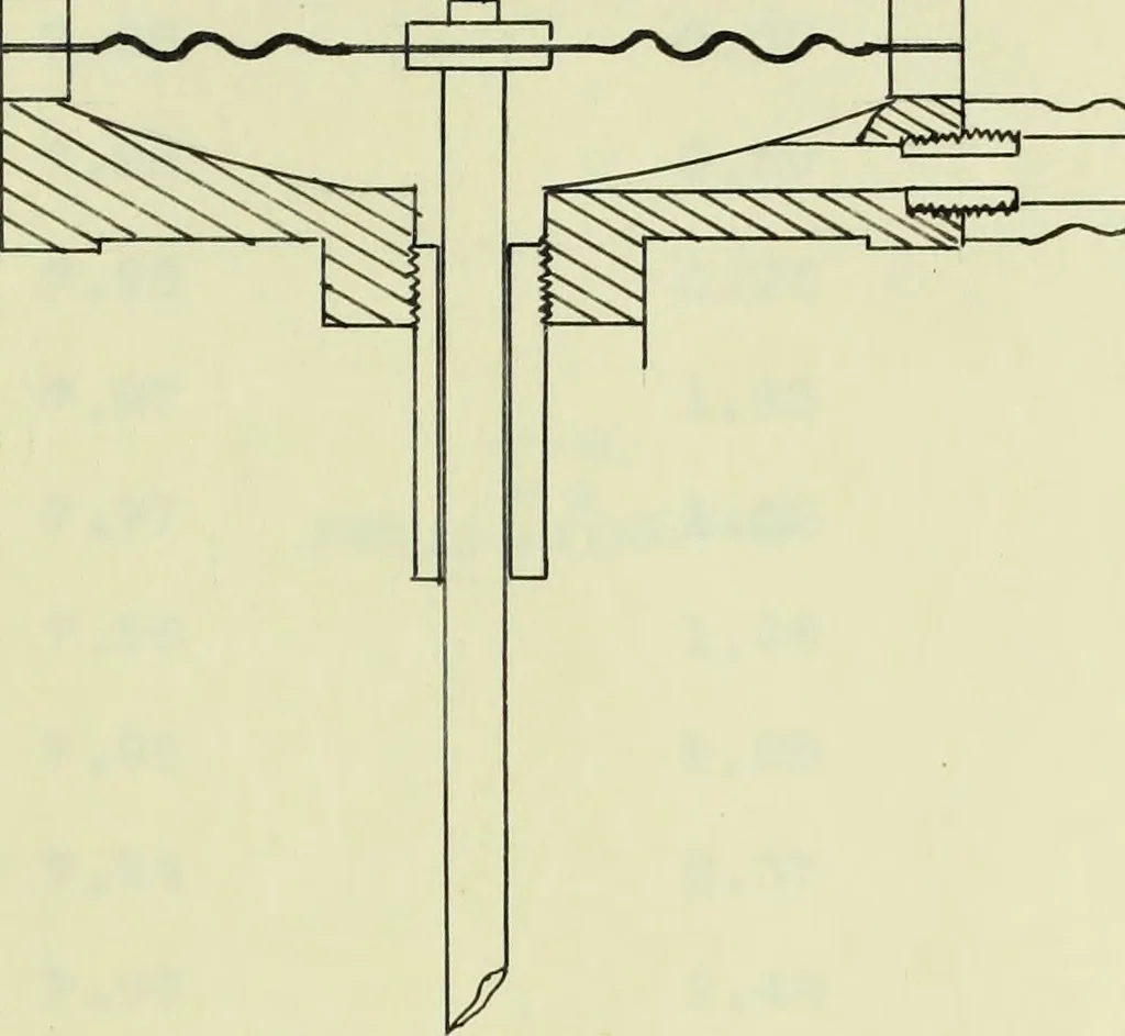 An illustration from A recording device for indicating (a) the flow of water in pipes, (b) the speed of boats, 1909, leaf 50
