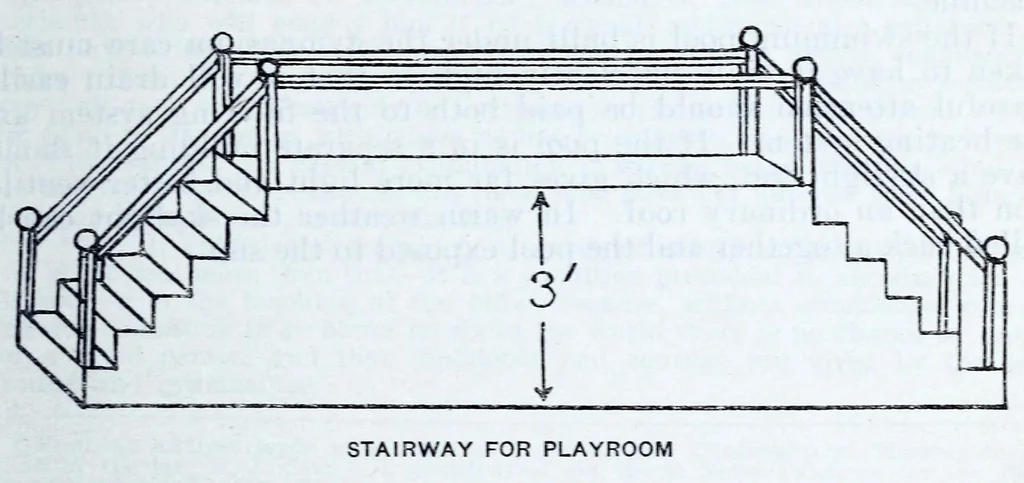 An illustration from Recreation for blind children, by Martha Travilla Speakman ..., 1927, leaf 71