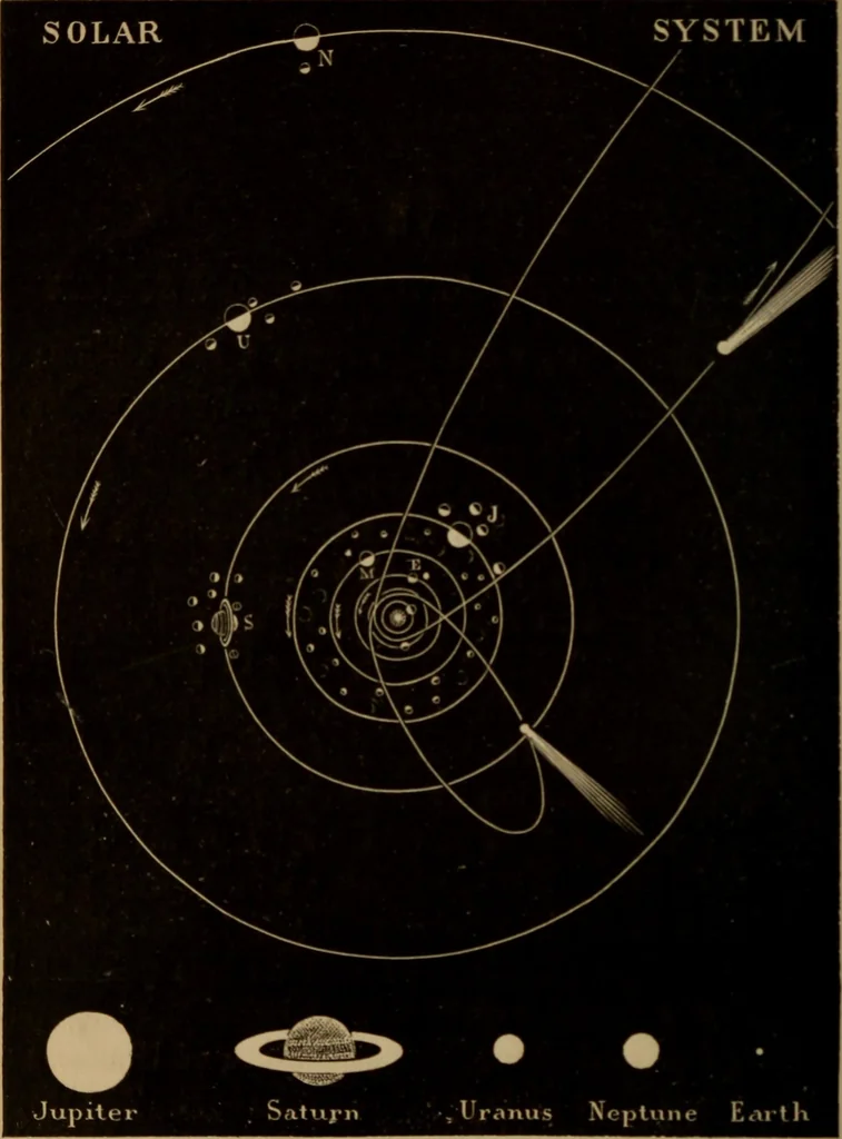 An illustration from Recreations in astronomy : with directions for practical experiments and telescopic work, 1879, leaf 117