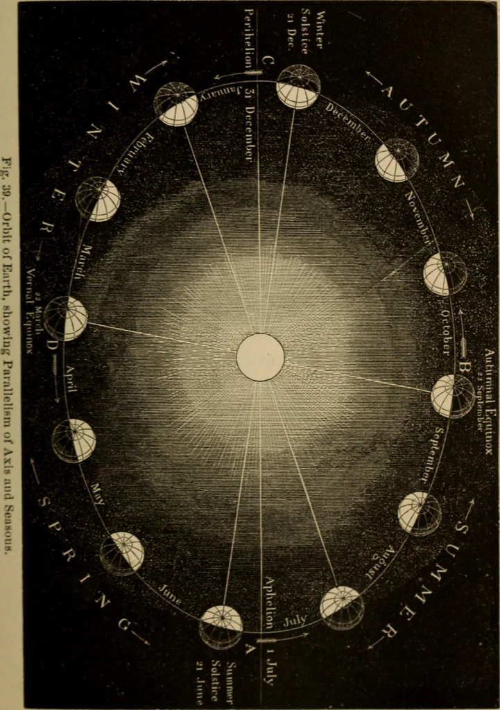 An illustration from Recreations in astronomy : with directions for practical experiments and telescopic work, 1879, leaf 120